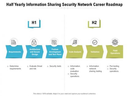 Half yearly information sharing security network career roadmap