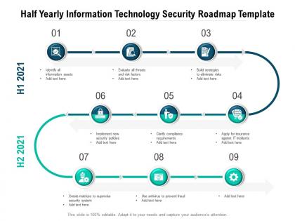 Half yearly information technology security roadmap template