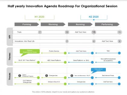 Half yearly innovation agenda roadmap for organizational session