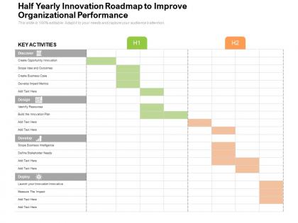 Half yearly innovation roadmap to improve organizational performance