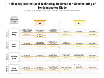 Half yearly international technology roadmap for manufacturing of semiconductors diode