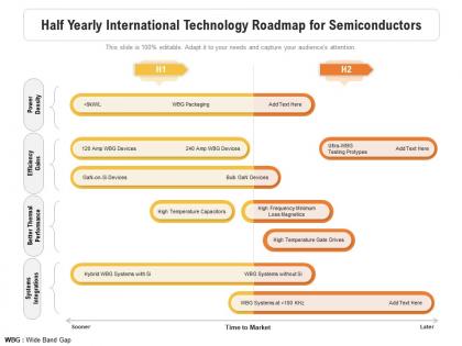 Half yearly international technology roadmap for semiconductors