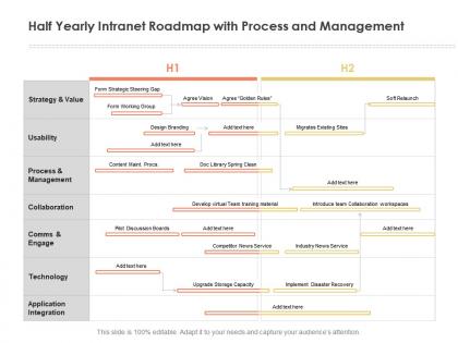 Half yearly intranet roadmap with process and management
