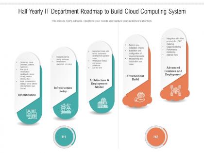 Half yearly it department roadmap to build cloud computing system