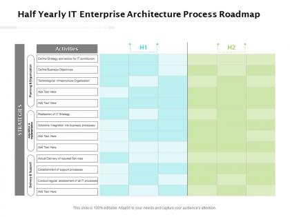 Half yearly it enterprise architecture process roadmap