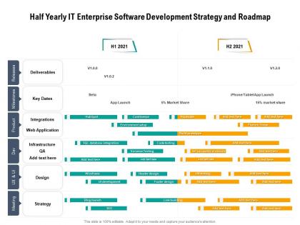 Half yearly it enterprise software development strategy and roadmap