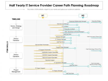 Half yearly it service provider career path planning roadmap