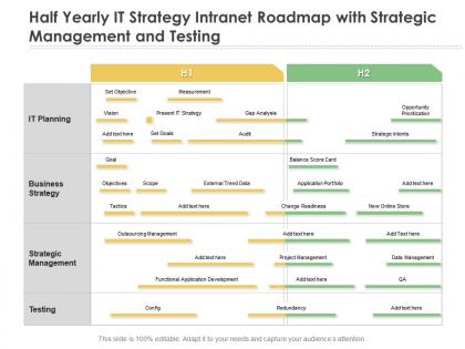 Half yearly it strategy intranet roadmap with strategic management and testing