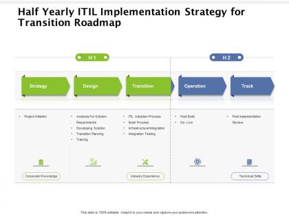 Half yearly itil implementation strategy for transition roadmap
