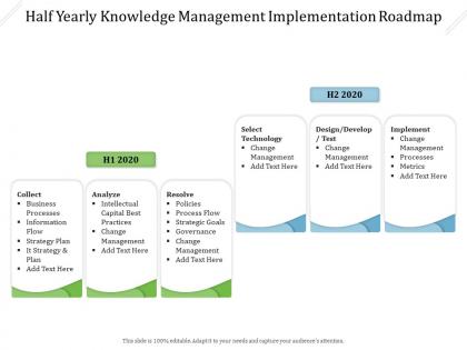 Half yearly knowledge management implementation roadmap