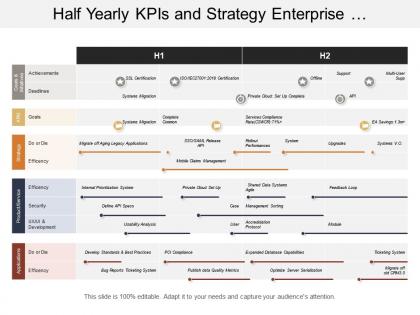 Half yearly kpis and strategy enterprise architecture timeline