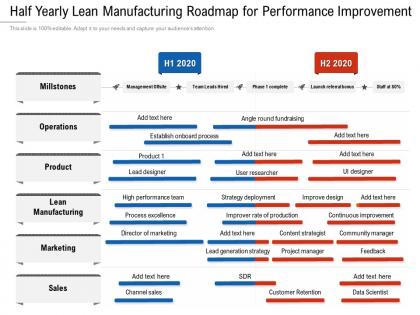 Half yearly lean manufacturing roadmap for performance improvement