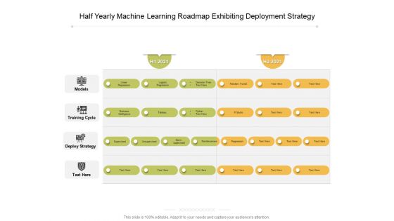 Half yearly machine learning roadmap exhibiting deployment strategy