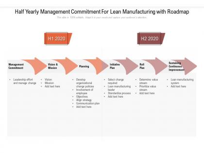 Half yearly management commitment for lean manufacturing with roadmap