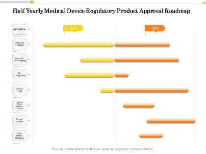 Half yearly medical device regulatory product approval roadmap