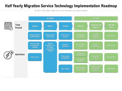 Half yearly migration service technology implementation roadmap