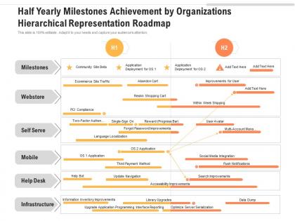 Half yearly milestones achievement by organizations hierarchical representation roadmap