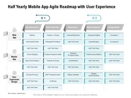 Half yearly mobile app agile roadmap with user experience