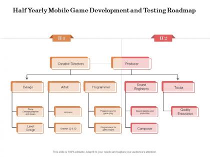 Half yearly mobile game development and testing roadmap