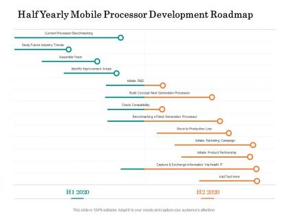 Half yearly mobile processor development roadmap