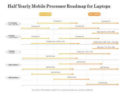 Half yearly mobile processor roadmap for laptops