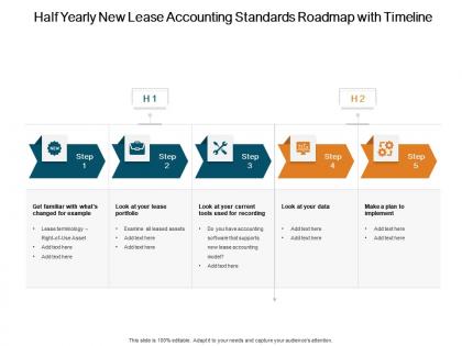 Half yearly new lease accounting standards roadmap with timeline
