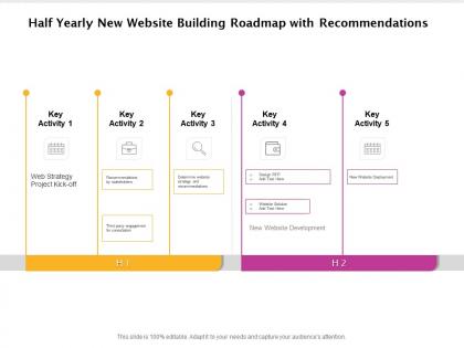 Half yearly new website building roadmap with recommendations