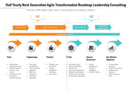 Half yearly next generation agile transformation roadmap leadership consulting
