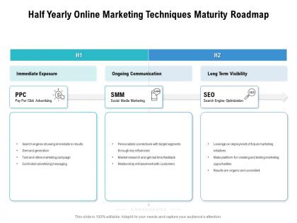 Half yearly online marketing techniques maturity roadmap