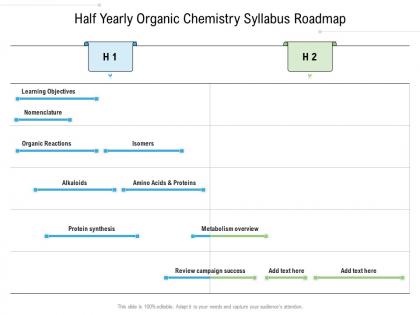 Half yearly organic chemistry syllabus roadmap