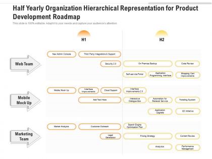 Half yearly organization hierarchical representation for product development roadmap