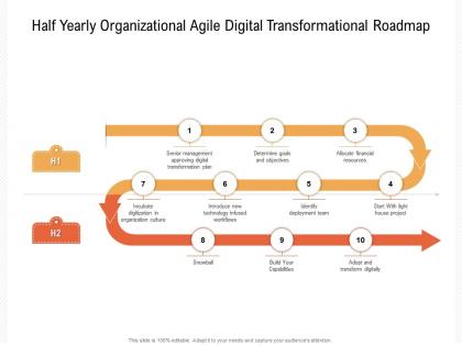Half yearly organizational agile digital transformational roadmap