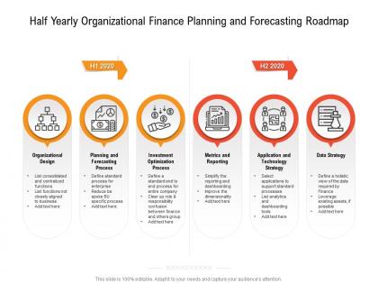 Half yearly organizational finance planning and forecasting roadmap