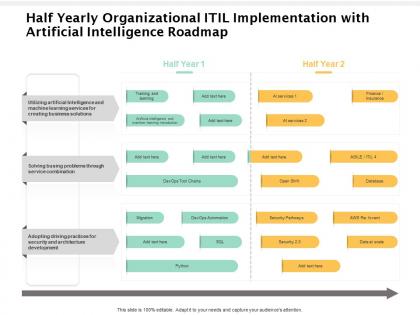 Half yearly organizational itil implementation with artificial intelligence roadmap