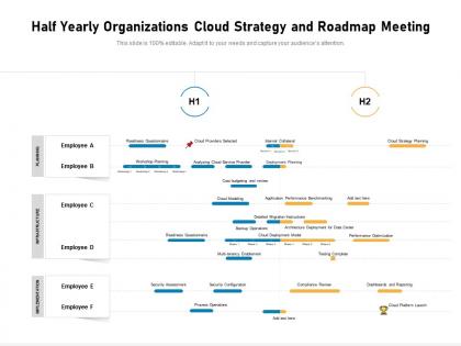 Half yearly organizations cloud strategy and roadmap meeting