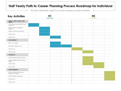 Half yearly path to career planning process roadmap for individual