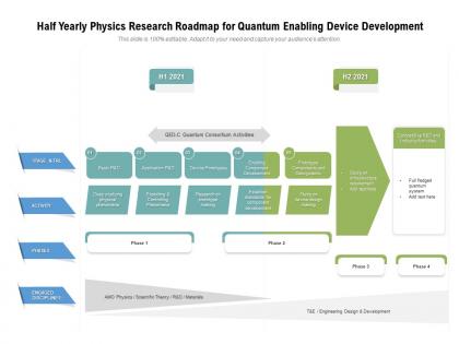 Half yearly physics research roadmap for quantum enabling device development