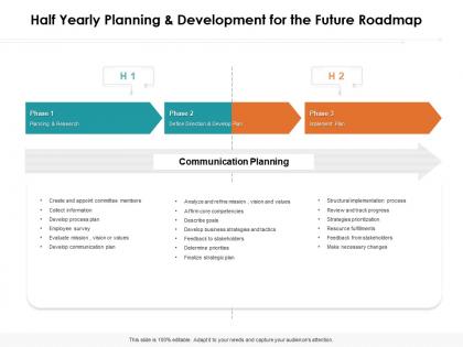Half yearly planning and development for the future roadmap