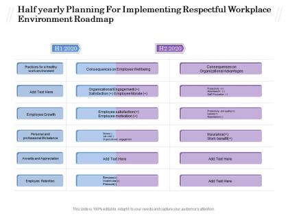 Half yearly planning for implementing respectful workplace environment roadmap