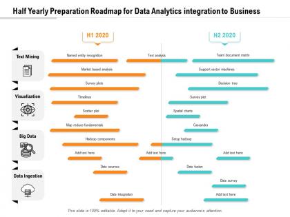 Half yearly preparation roadmap for data analytics integration to business
