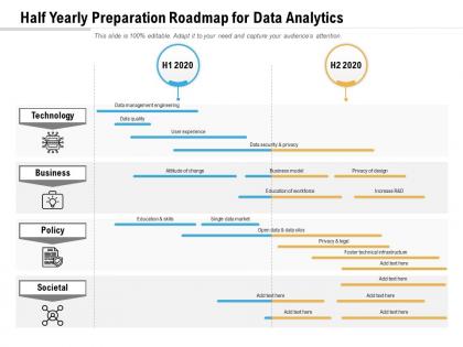 Half yearly preparation roadmap for data analytics