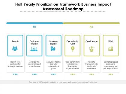 Half yearly prioritization framework business impact assessment roadmap