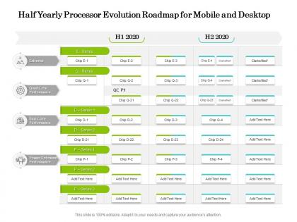 Half yearly processor evolution roadmap for mobile and desktop