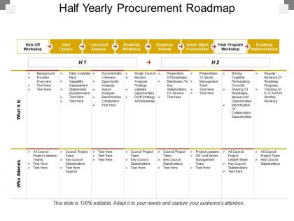 Half yearly procurement roadmap