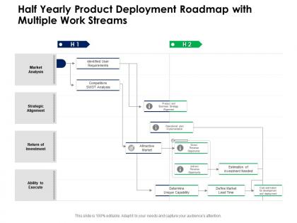 Half yearly product deployment roadmap with multiple work streams