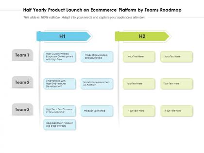 Half yearly product launch on ecommerce platform by teams roadmap