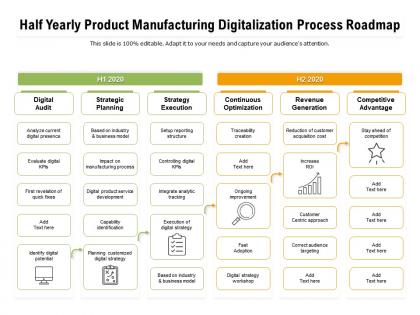 Half yearly product manufacturing digitalization process roadmap