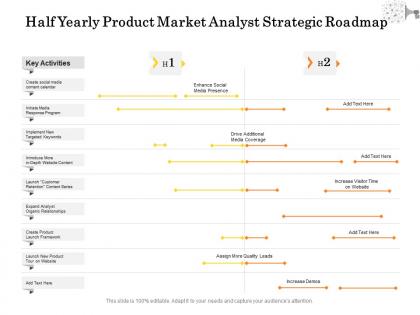 Half yearly product market analyst strategic roadmap