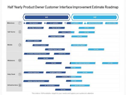 Half yearly product owner customer interface improvement estimate roadmap