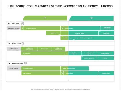 Half yearly product owner estimate roadmap for customer outreach